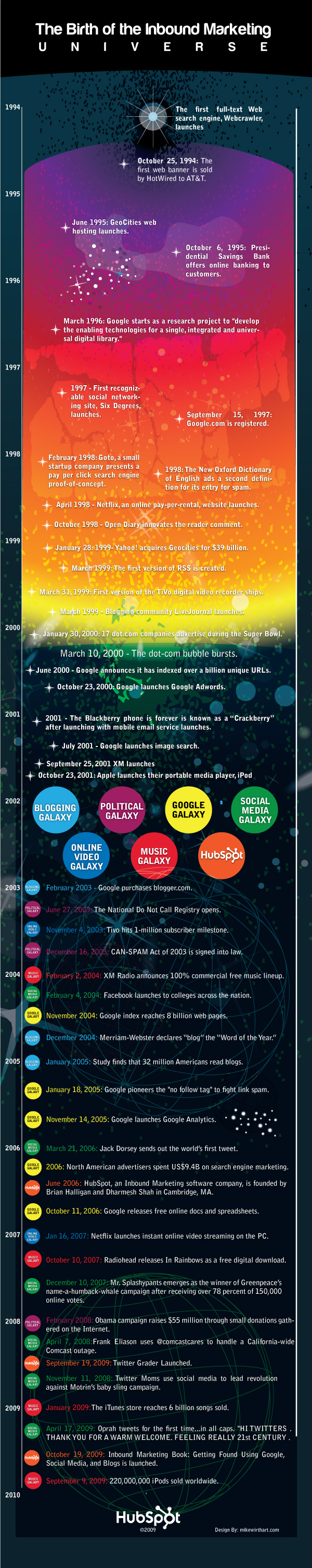 Birth of the Internet - HubSpot